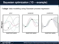 Neuroadaptive Bayesian optimization for cognitive neuroscientists Dr Romy Lorenz