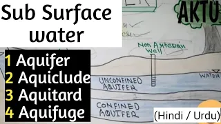 Download Aquifer | Aquiclude | Aquitard | Aquifuge | Sub Surface water MP3