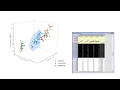Data Highlighting in 3D Graphs