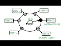 Types of Operating Systems Explained Batch Time-Sharing Distributed Real-Time and Embedded