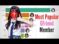 Download Lagu Most Popular GFriend Member (2015-2020) | GFriend Popularity Ranking