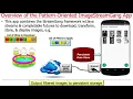 Java Parallel ImageStreamGang Example Introduction