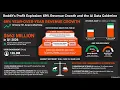 Reddit RDDT 2026 Deep Dive 91 5 Gross Margin and the AI Data Moat Explained