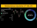Download Lagu Gekocht: Jgpi etf / Wekelijkse Update / Nieuwe dividend berekening / Getquin / Koersdoelen