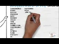 Synonyms For Opportunity Learn English Pronunciation Improve Your Vocabulary