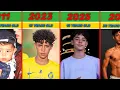 Cristiano Ronaldo Jr - Transformation From 1 to 16 Years Old 2011 to 2026