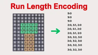 Run Length Encoding Explained Simple Compression Tutorial