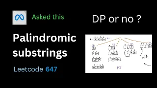 Palindromic Substrings - Leetcode 647