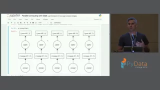 Skipper Seabold Using Dask for Parallel Computing in Python