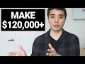 How to become a software engineer with no experience