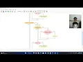 FINAL PROJECT PRESENTASI FLAMES GAME FLOWGORITHM