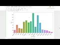 GRIP The Sparks foundation TASK - 3 Exploratory Data Analysis on Super Sample Store Dataset
