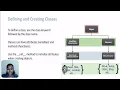 and Objects in Python Programming