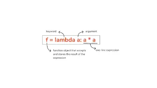 How to sort a list in python using Lambda functions