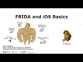 iOS Reverse Engineering Part I Dynamic Reversing and iOS Basics