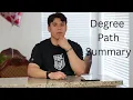 WGU Computer Science Path Summarized