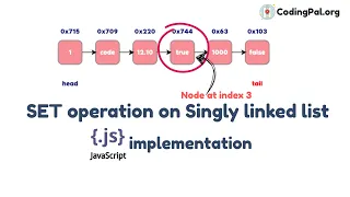 SET operation on Singly Linked List Algorithm Pseudocode and JS implementation CodingPal org