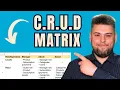 CRUD Matrix What is CRUD Operations and Application as Business Analyst Tutorial for Beginners