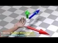Cross Product and Dot Product Visual explanation