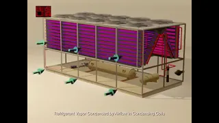 كيف يعمل تشيلر تبريد الهواء Air Coled System 
