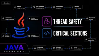 Java Concurrency Synchronized Methods Blocks Java Mastery Series