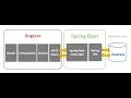 Building Quiz App using Angular8