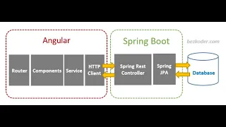 Building Quiz App using Angular8