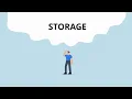 Mastering the IPO Model Input Process and Output Wanna know How Computer Think