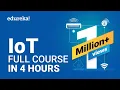 IoT Full Course - Learn IoT In 4 Hours Internet Of Things IoT Tutorial For Beginners Edureka