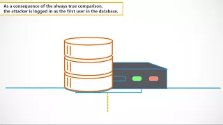 NoSQL Injection Owasp Top 10 Explainer Secure Code Warrior