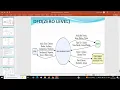 PPT - Library Management System using Python Django React JS