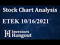 ETEK Stock Chart Analysis Eco-Tek Group Inc - 10-16-2021