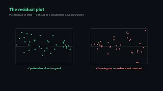 Regression Diagnostics Residual Plots R-squared and VIF