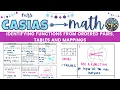 Identifying Functions from Ordered Pairs Tables and Mappings 8th Grade Math Pre-Algebra