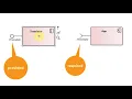 Definition of Software Interfaces in Enterprise Architect