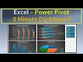 Excel Power Pivot Dashboard