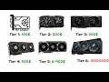 Every GPU Tier Explained in 6 Minutes