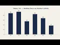 Dunn NC Home Prices Trends 2026 So Far