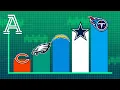 How does the NFL salary cap actually work