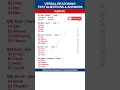 Verbal Reasoning Test Questions and Answers