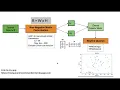 Collaborative Filtering Restaurant Recommender Engine using Matrix Factorization and Skyline Queries