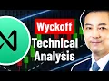 NEAR Price Analysis Using Wyckoff Trading Channels For Beginners