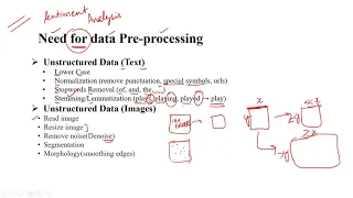 Lecture 05 - Data Preprocessing