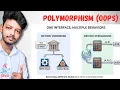 How Polymorphism works in Java Method Overloading vs Overriding Tamil N Verse