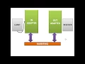 Rabbitmq Spring Integration Using Spring Boot