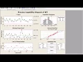 MiniTab SixPack Process Capability Analysis Normal Report