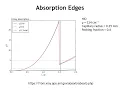 Diffraction Lecture 22 X-ray Absorption Effects