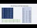 CS 354 Machine Organization and Programming Week 3b Multidimensional Arrays