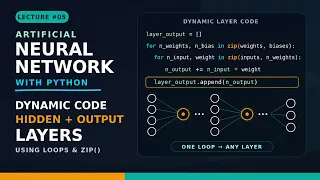 Lecture - Dynamic Code for Hidden and Output Layer