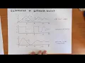 The problem of windup in controllers with integral action and how to fix it